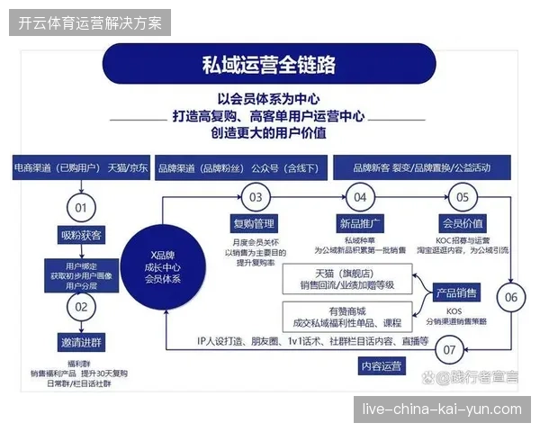 体育赛事内容运营正由单点执行转向全链路数字化资产管理模式 体育赛事内容运营正由单点执行转向全链路数字化资产管理模式